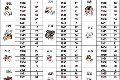 1983屬|1983年属什么生肖几岁 1983年属什么生肖五行什么命